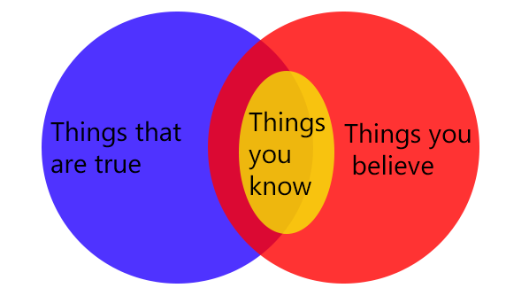 belief system